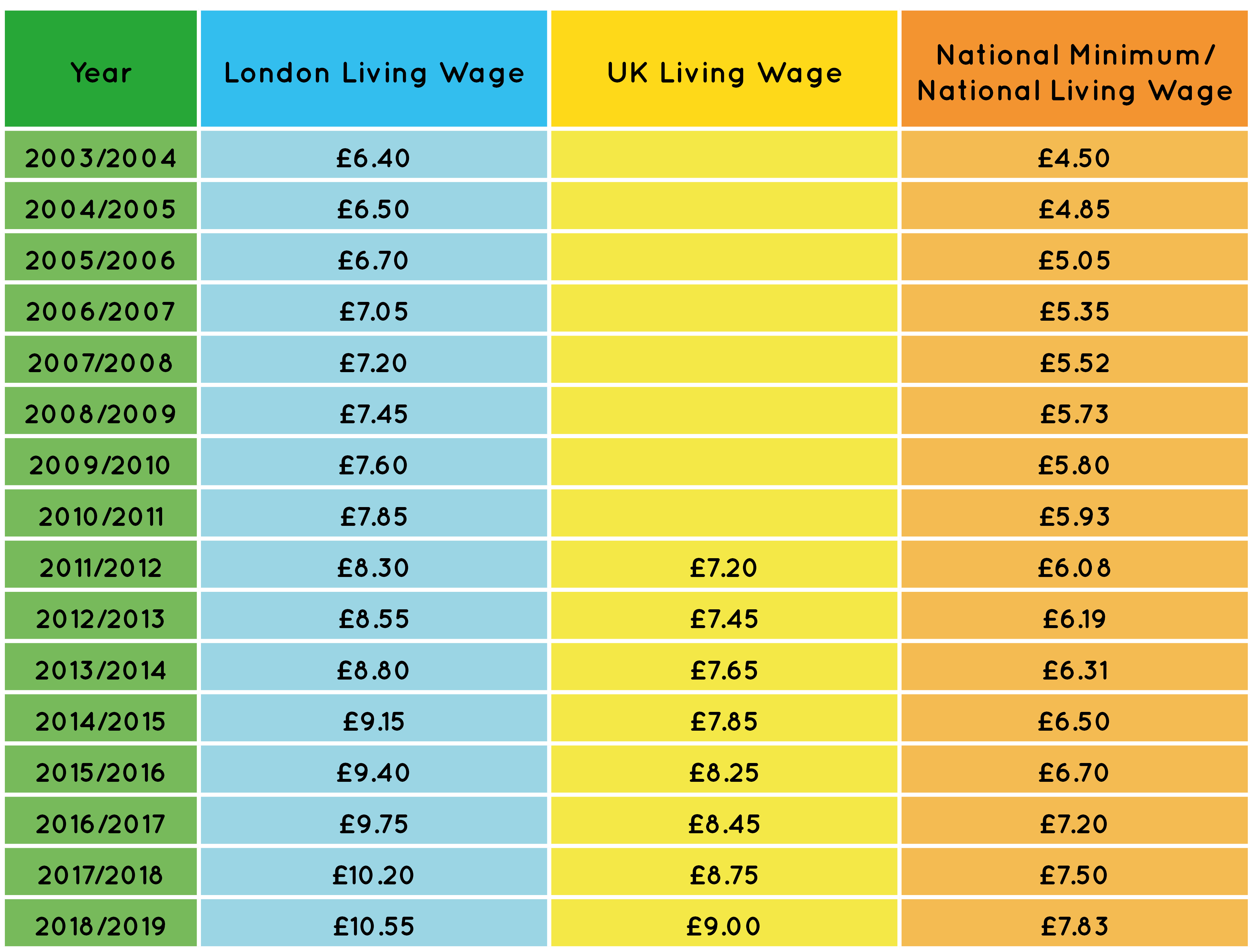 The Calculation Living Wage Foundation
